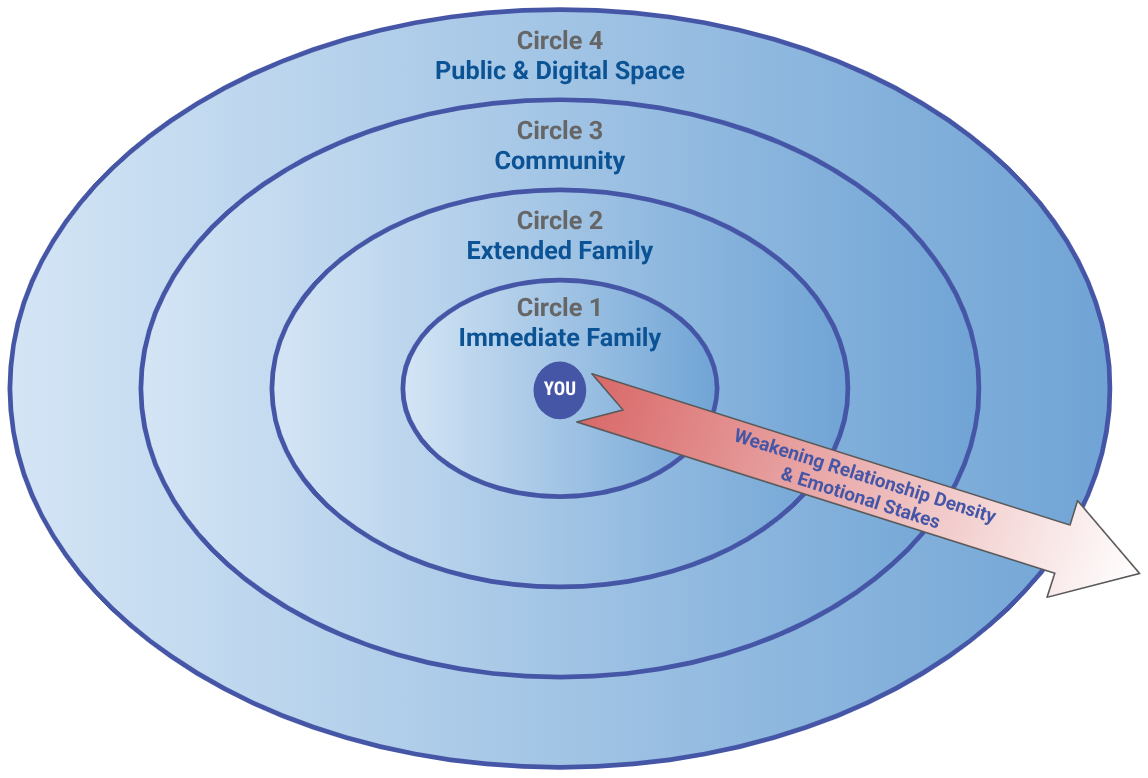 4 Circles of Friction Diagram
